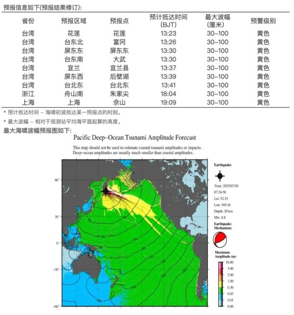 红领金服 注意！海啸今晚到上海