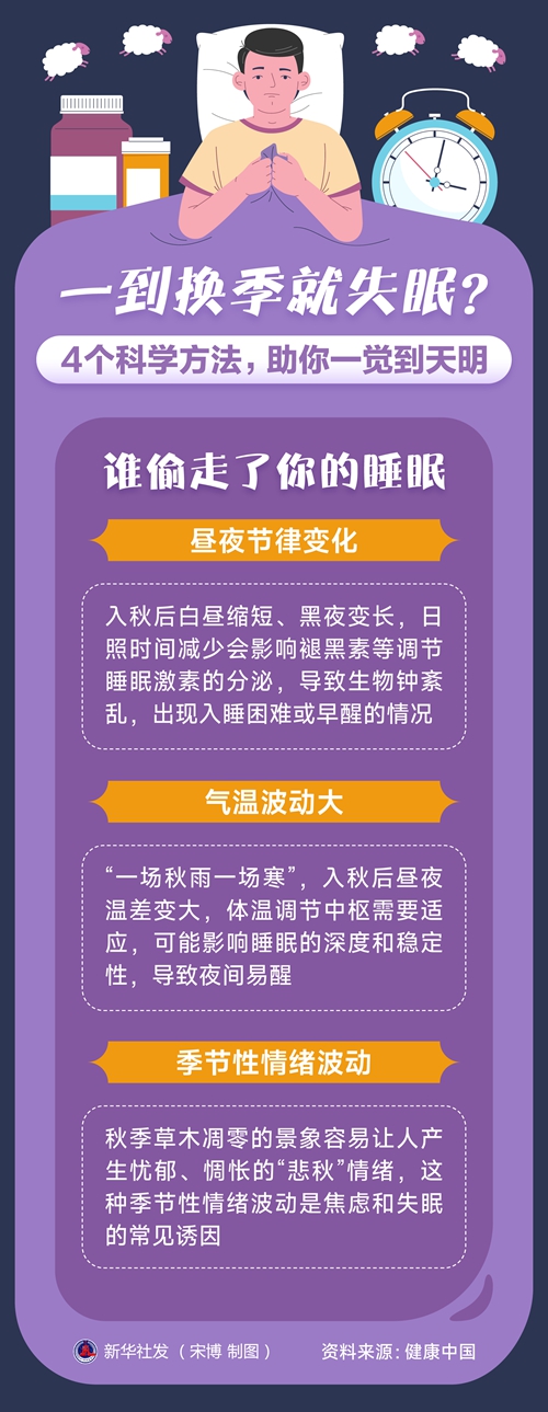 富途证券 一到换季就失眠？4个科学方法，助你一觉到天明